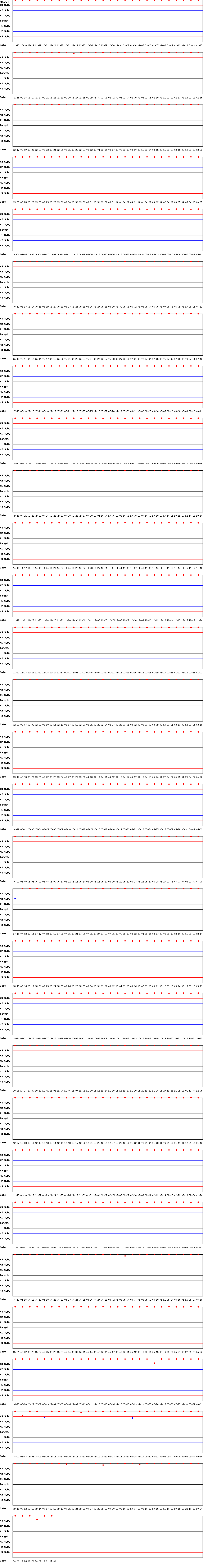 SDI Diagram of CI