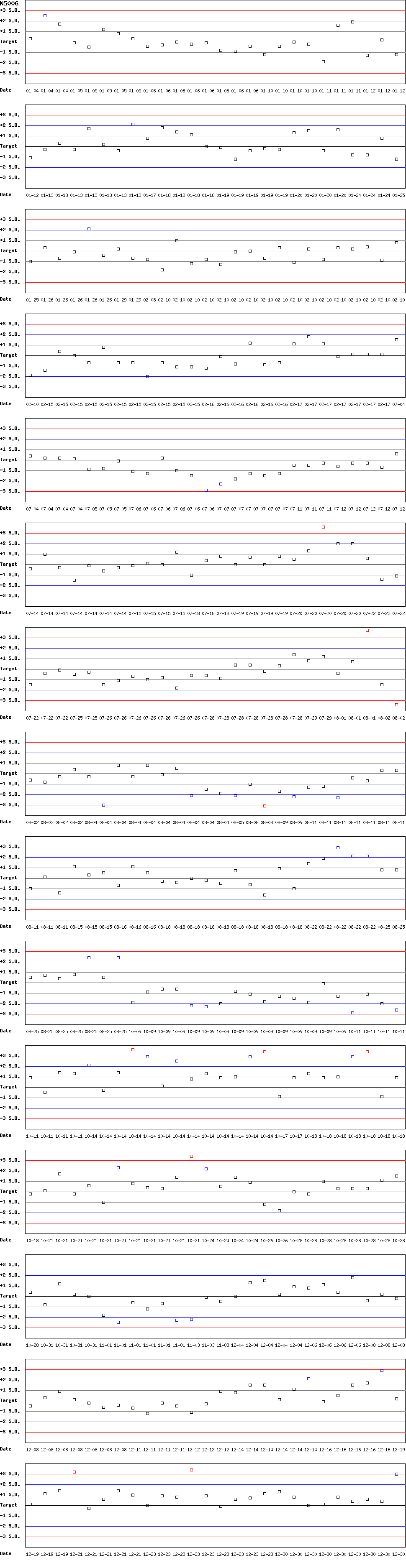 SDI Diagram of CII