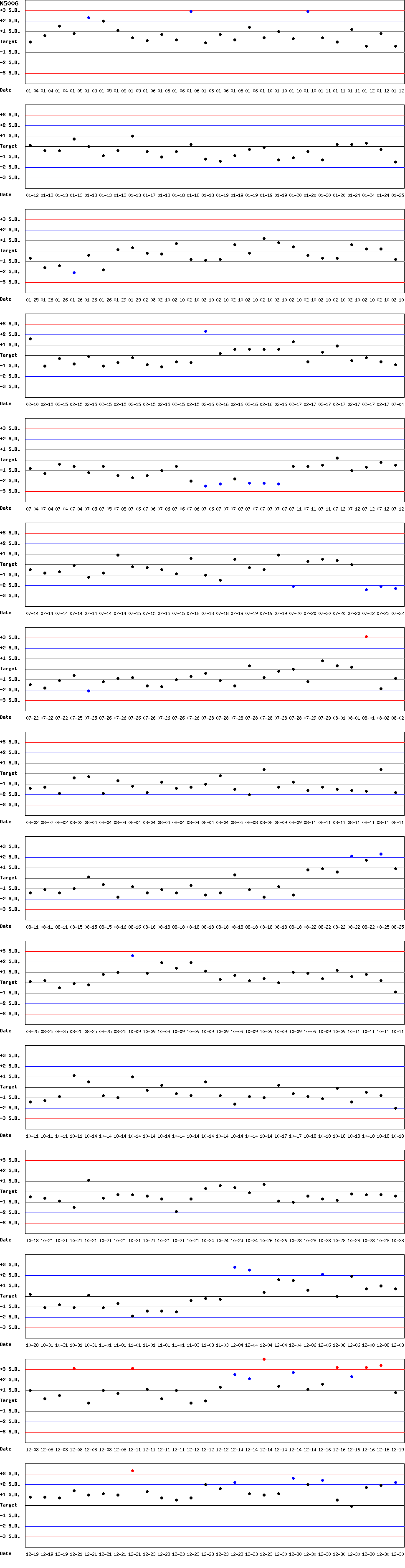 SDI Diagram of CI