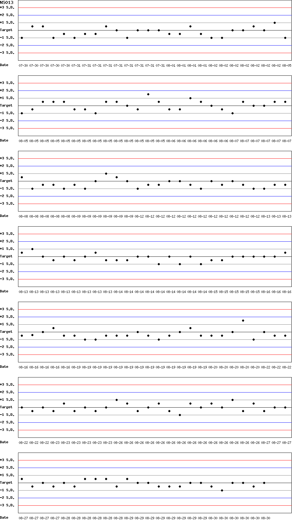 SDI Diagram of CI