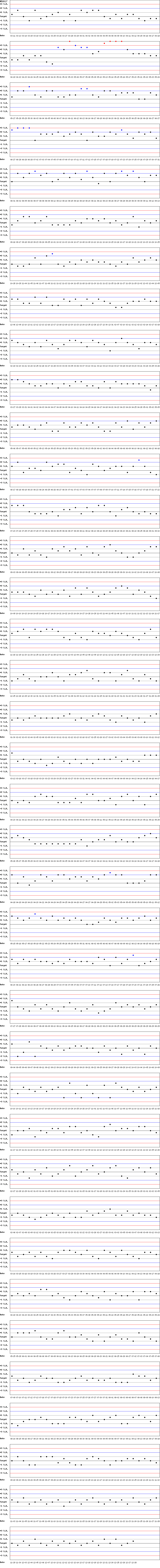 SDI Diagram of CI