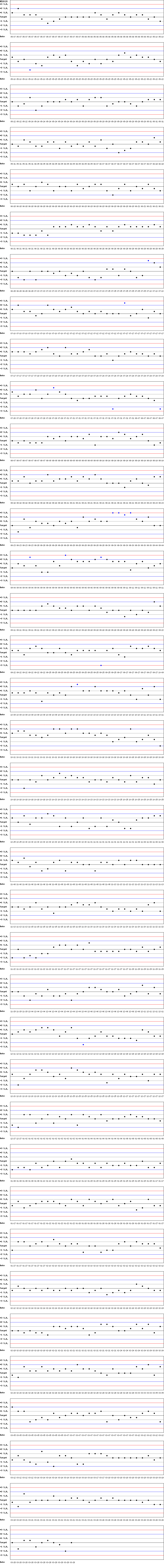 SDI Diagram of CI