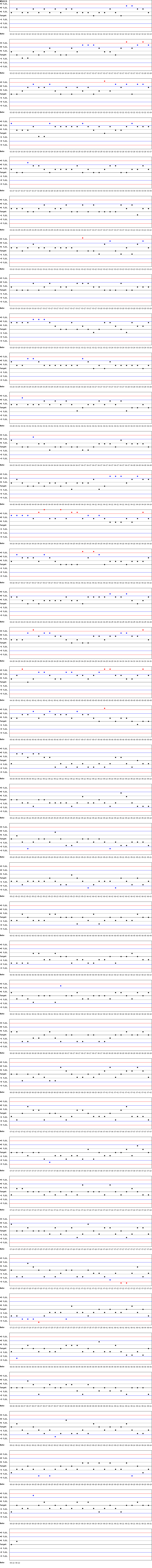SDI Diagram of CI