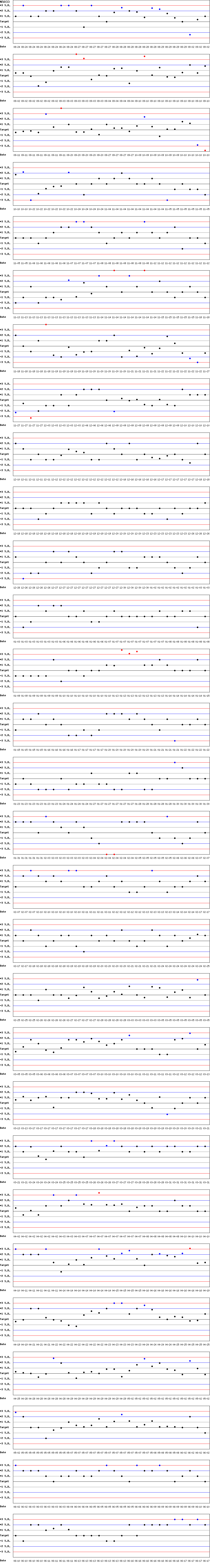 SDI Diagram of CI
