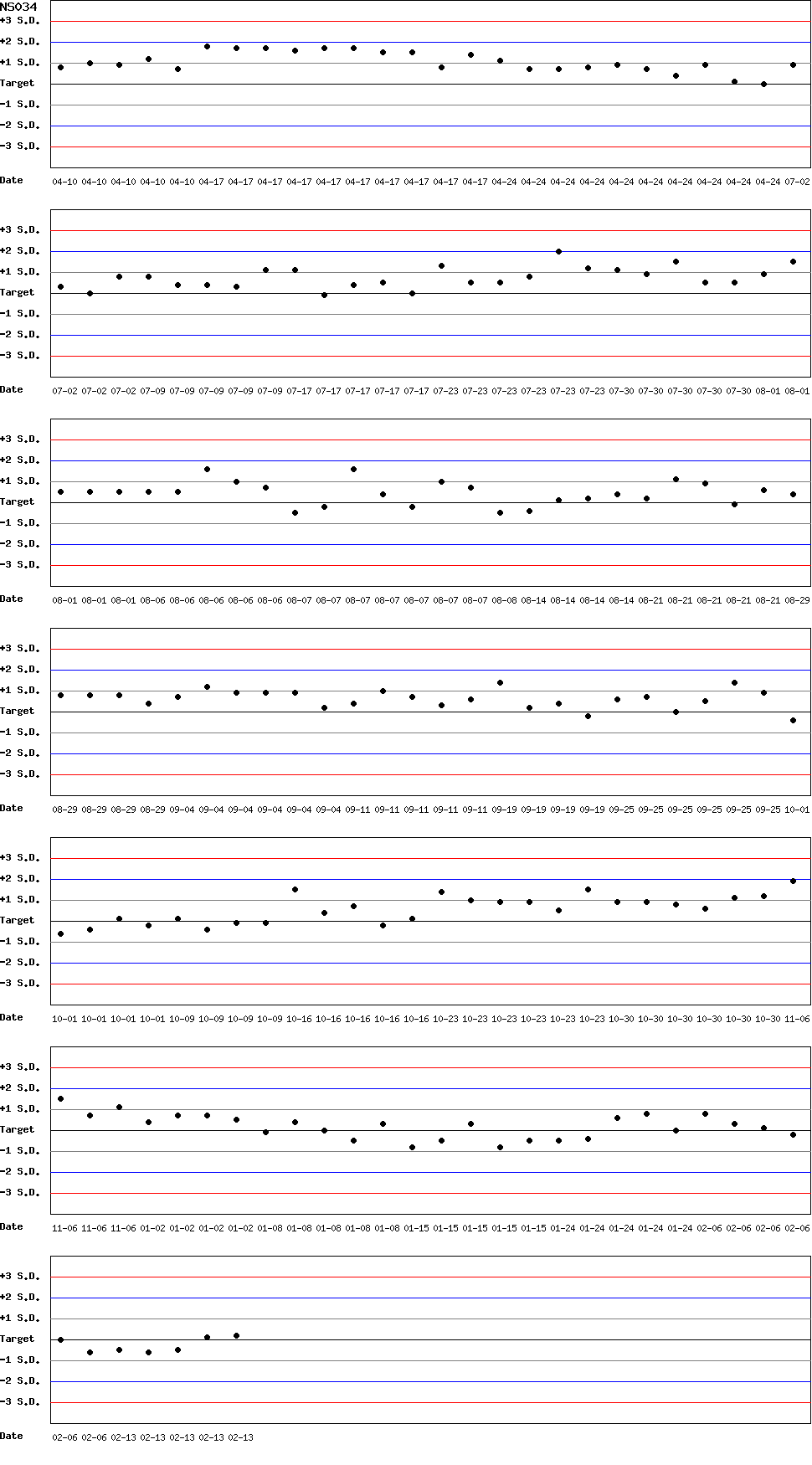 SDI Diagram of CI