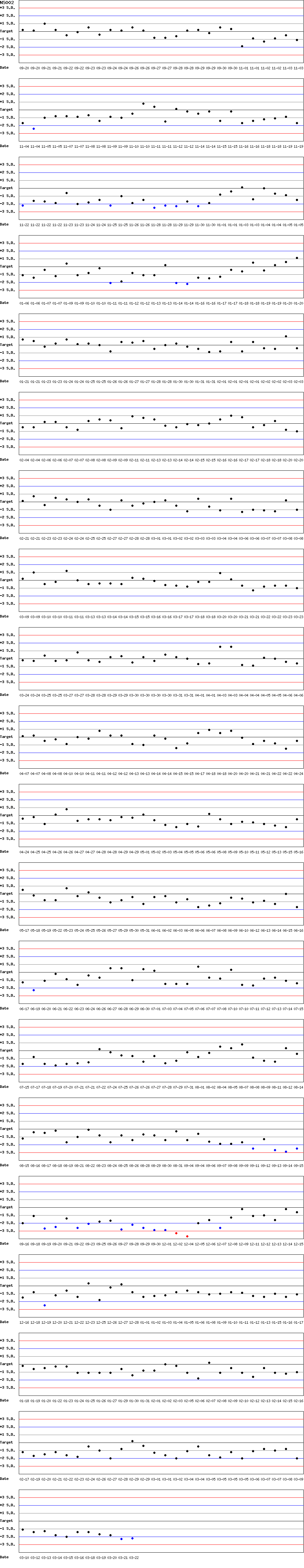 SDI Diagram of CI