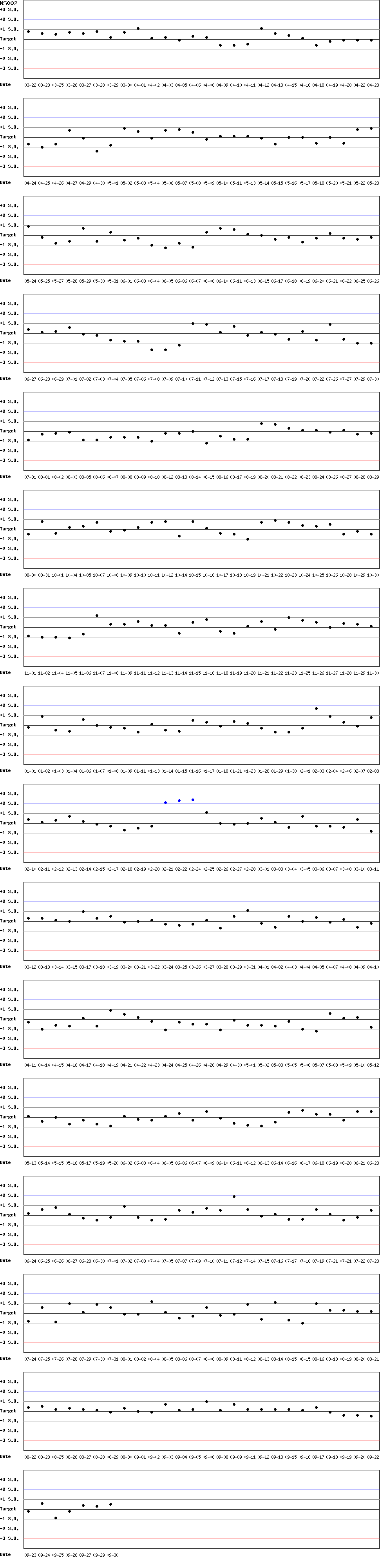 SDI Diagram of CI