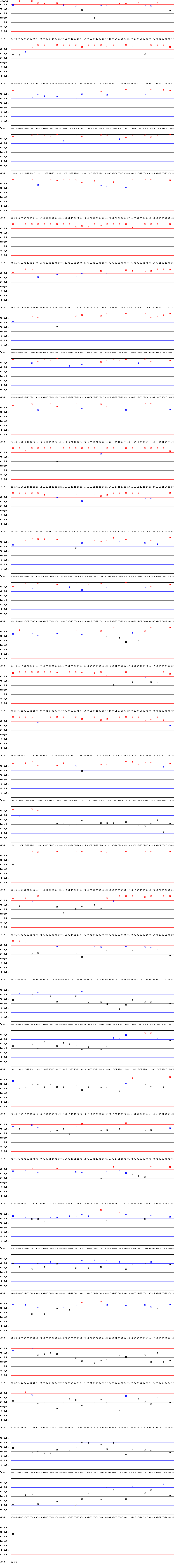 SDI Diagram of CII