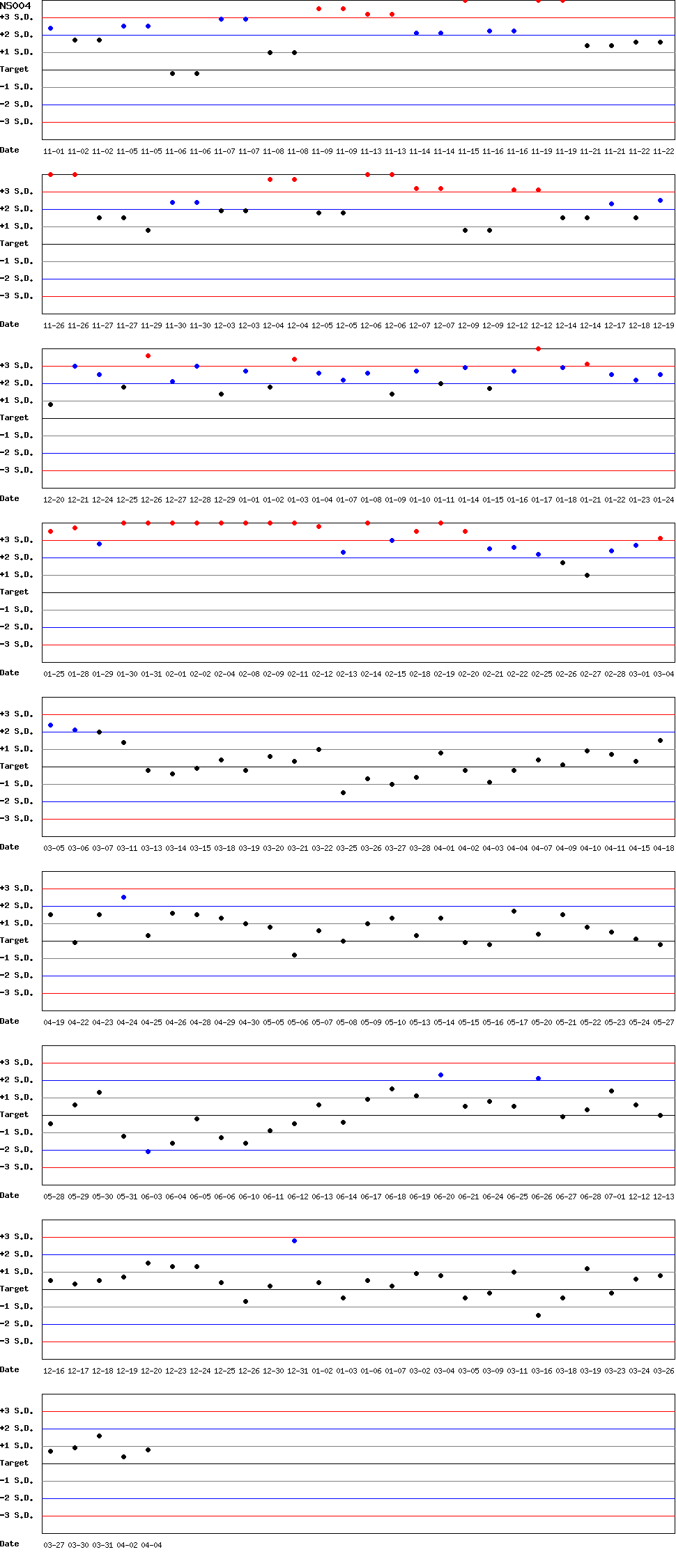SDI Diagram of CI
