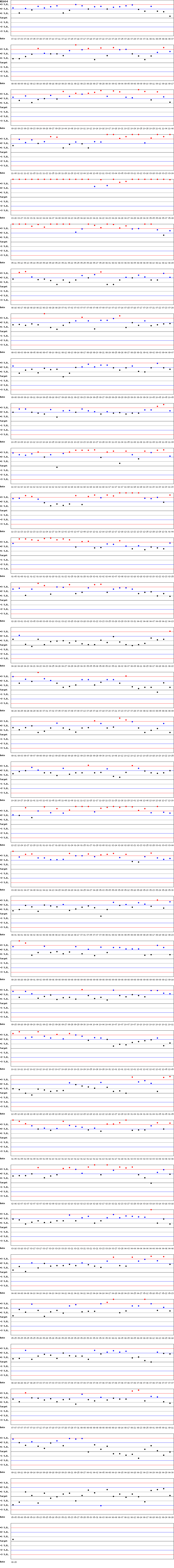SDI Diagram of CI