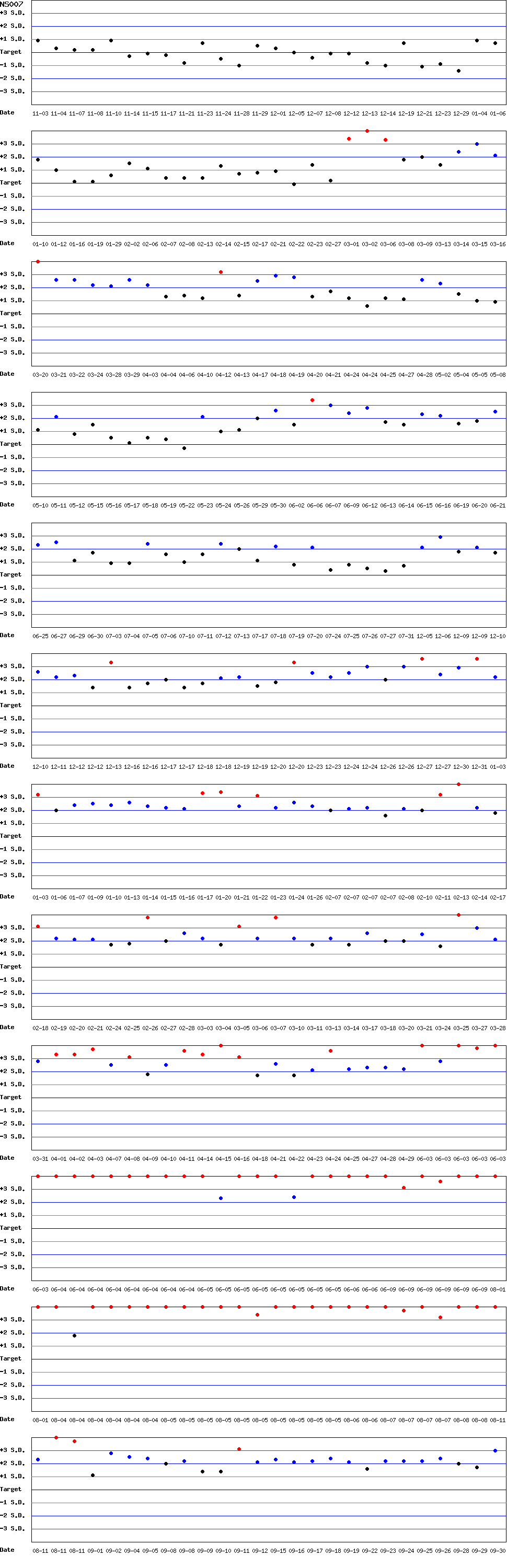 SDI Diagram of CI