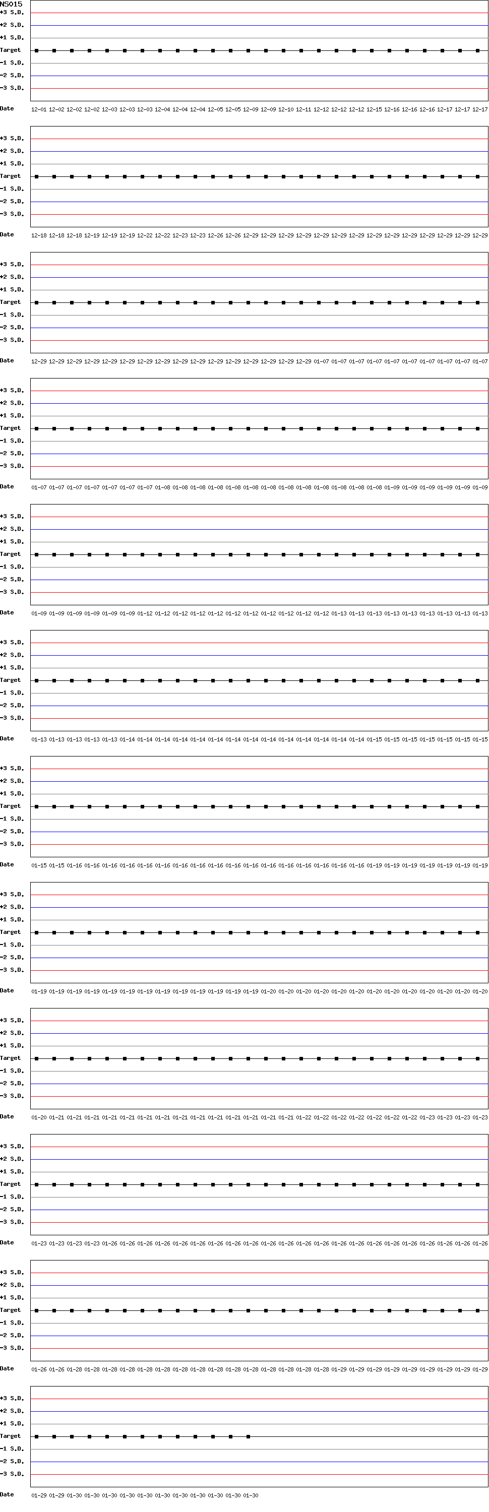 SDI Diagram of CI & CII