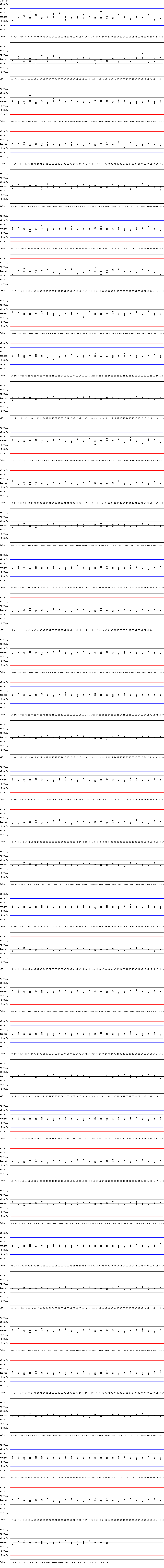 SDI Diagram of CI & CII