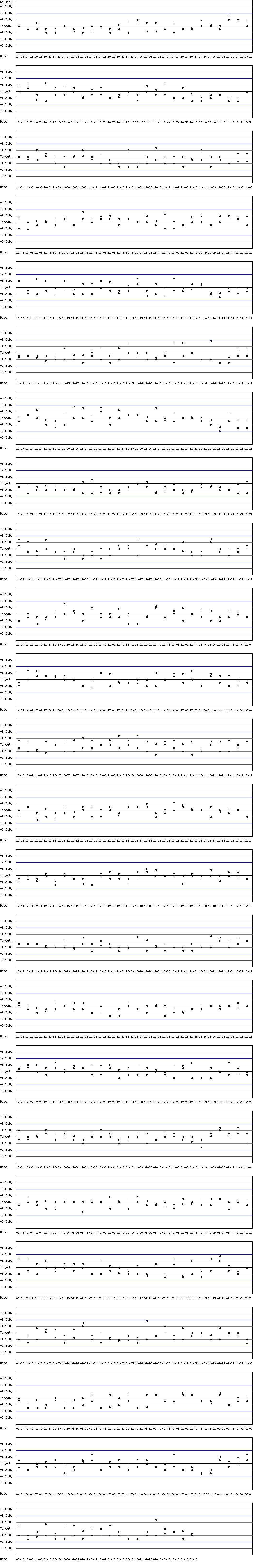 SDI Diagram of CI & CII
