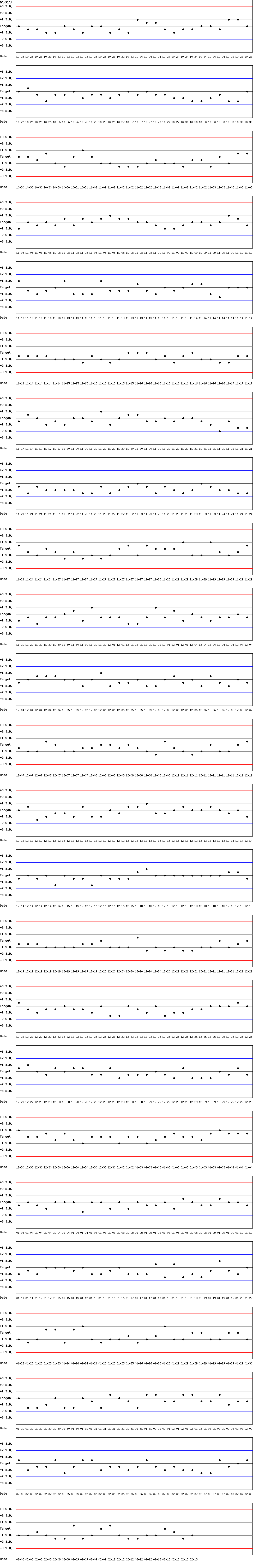 SDI Diagram of CI