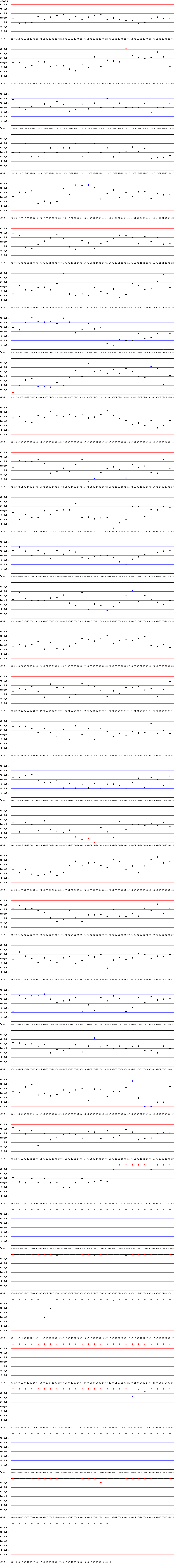 SDI Diagram of CI
