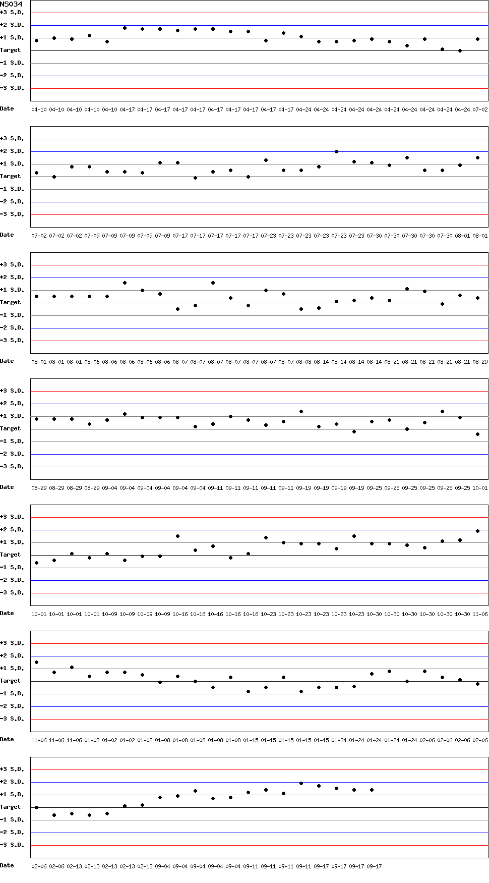 SDI Diagram of CI